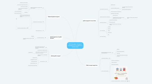 Mind Map: Rethink public transport experience for students to smart cities