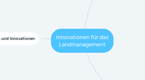 Mind Map: Innovationen für das Landmanagement