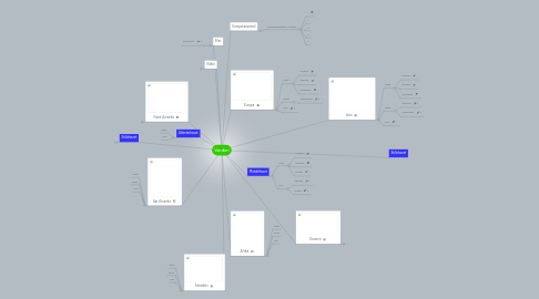 Mind Map: Verden