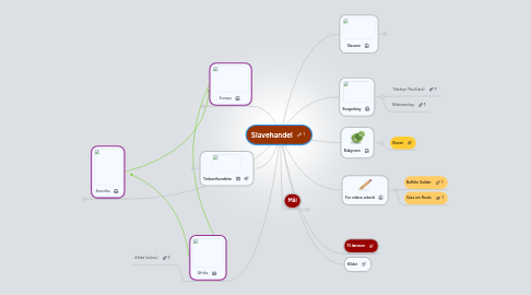 Mind Map: Slavehandel