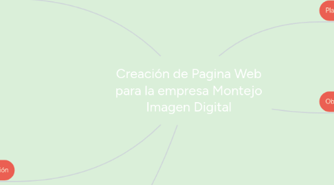 Mind Map: Creación de Pagina Web para la empresa Montejo Imagen Digital