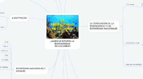 Mind Map: ¿QUIEN LE IMPORTA LA  BIODIVERSIDAD  EN COLOMBIA?