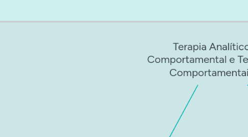 Mind Map: Terapia Analítico Comportamental e Terapias Comportamentais