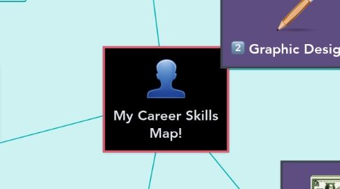 Mind Map: My Career Skills Map!