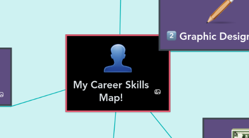 Mind Map: My Career Skills Map!