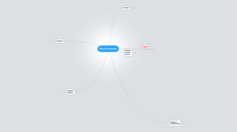 Mind Map: Macro-Economics