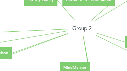 Mind Map: Group 2