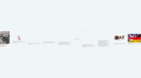 Mind Map: Causas de la Primera Guerra Mundial