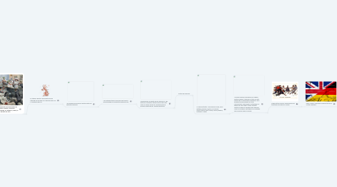 Mind Map: Causas de la Primera Guerra  Mundial