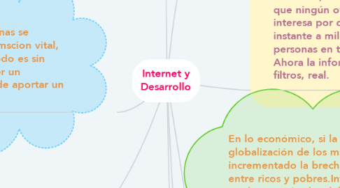 Mind Map: Internet y Desarrollo