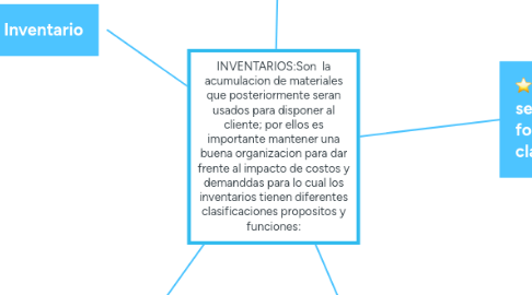 Mind Map: INVENTARIOS:Son la acumulacion de materiales que posteriormente seran usados para disponer al cliente; por ellos es importante mantener una buena organizacion para dar frente al impacto de costos y demanddas para lo cual los inventarios tienen diferentes clasificaciones propositos y funciones:
