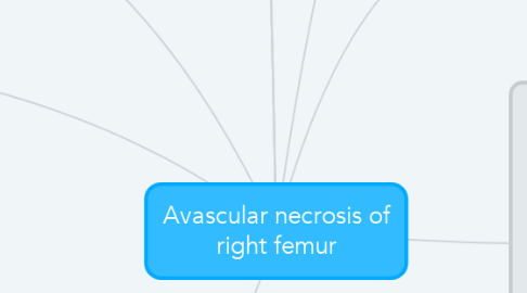 Mind Map: Avascular necrosis of right femur