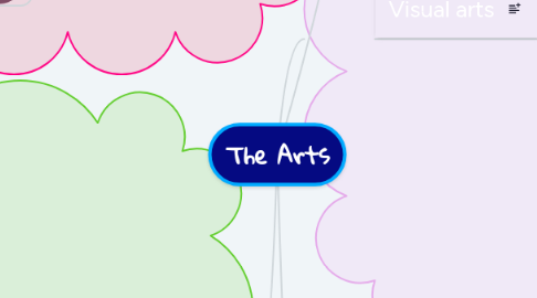 Mind Map: The Arts