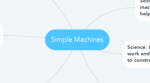 Mind Map: Simple Machines