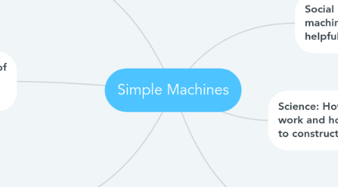 Mind Map: Simple Machines