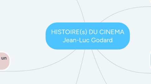 Mind Map: HISTOIRE(s) DU CINEMA Jean-Luc Godard