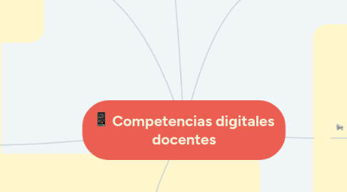 Mind Map: Competencias digitales docentes