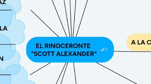 Mind Map: EL RINOCERONTE "SCOTT ALEXANDER"