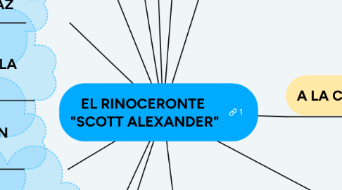 Mind Map: EL RINOCERONTE  "SCOTT ALEXANDER"