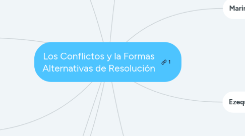 Mind Map: Los Conflictos y la Formas Alternativas de Resolución