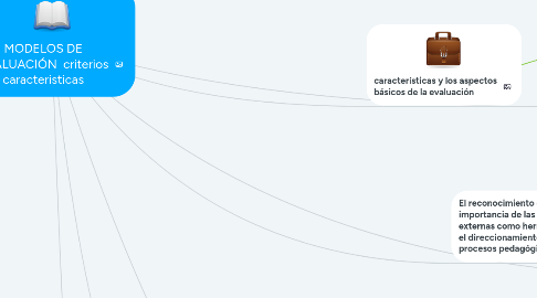 Mind Map: MODELOS DE EVALUACIÓN criterios caracteristicas