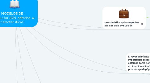 Mind Map: MODELOS DE EVALUACIÓN  criterios caracteristicas