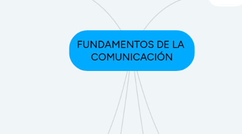 Mind Map: FUNDAMENTOS DE LA COMUNICACIÓN