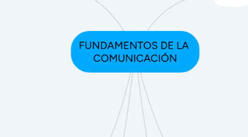 Mind Map: FUNDAMENTOS DE LA  COMUNICACIÓN