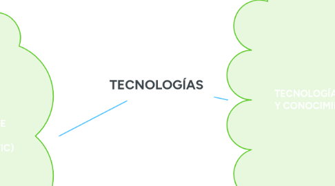 Mind Map: TECNOLOGÍAS