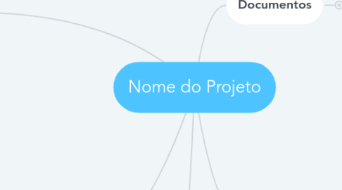 Mind Map: Nome do Projeto