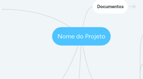 Mind Map: UTE GNA I