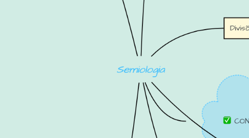 Mind Map: Semiologia