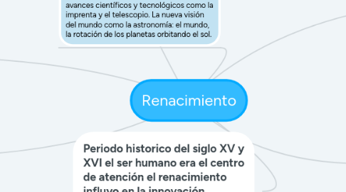 Mind Map: Renacimiento