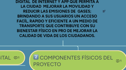 Mind Map: GESTION DEL CONOCIMIENTO ORGANIZACIONAL. APRENDIZAJE SIGNIFICATIVO EN ENTORNOS VIRTUALES