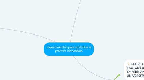 Mind Map: requerimientos para sustentar la practica innovadora