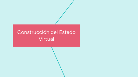 Mind Map: Construcción del Estado Virtual