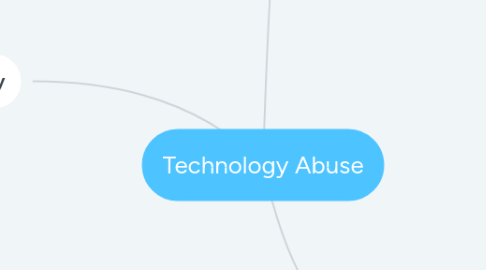 Mind Map: Technology Abuse