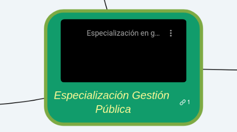 Mind Map: Especialización Gestión Pública