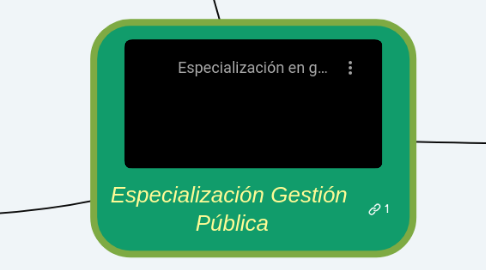 Mind Map: Especialización Gestión  Pública