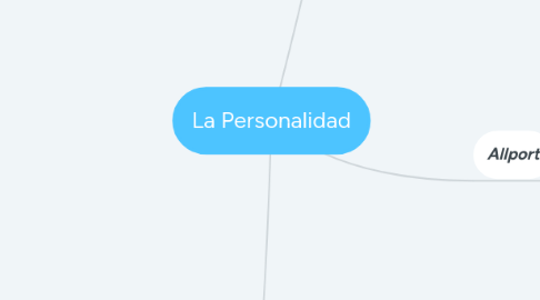 Mind Map: La Personalidad