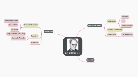 Mind Map: B.F. Skinner