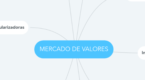 Mind Map: MERCADO DE VALORES