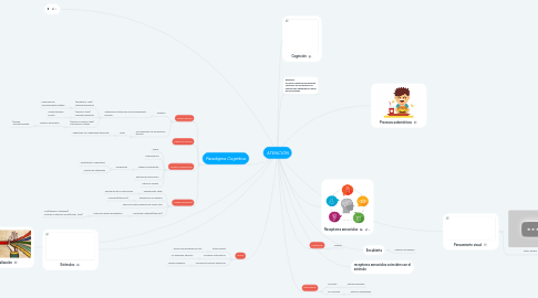 Mind Map: ATENCIÓN