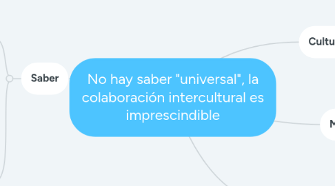 Mind Map: No hay saber "universal", la colaboración intercultural es imprescindible