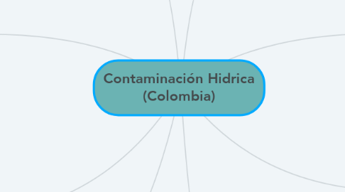 Mind Map: Contaminación Hidrica (Colombia)