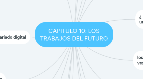 Mind Map: CAPITULO 10: LOS TRABAJOS DEL FUTURO