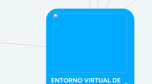 Mind Map: ENTORNO VIRTUAL DE APRENDIZAJE