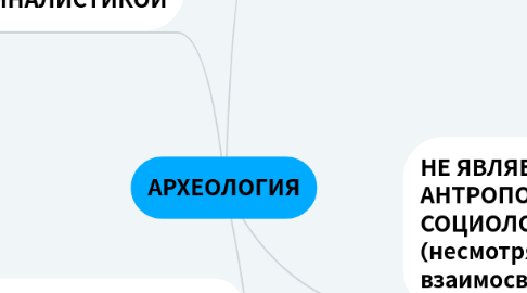 Mind Map: АРХЕОЛОГИЯ