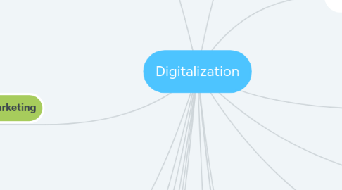 Mind Map: Digitalization