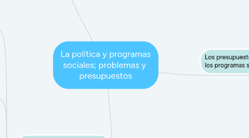 Mind Map: La política y programas sociales; problemas y presupuestos